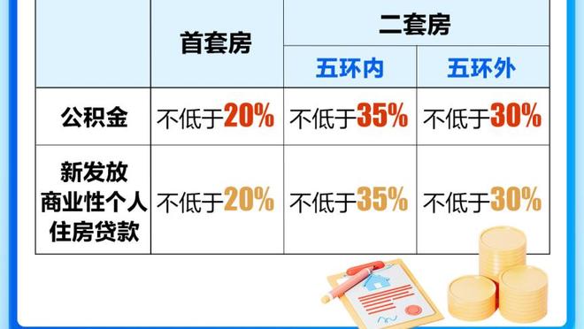 快船生涯首次缺阵！哈登因肩膀伤势今日缺战公牛